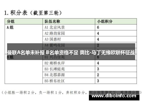 曼联A名单未补报 B名单资格不足 奥比-马丁无缘欧联杯征战